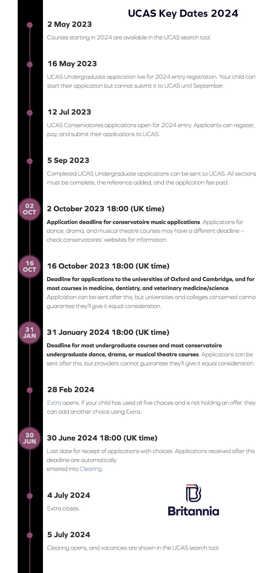 UCAS Deadline 2024 Application Dates And Timeline
