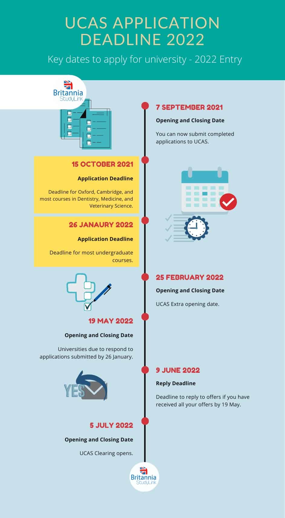 UCAS Deadline 2025 Application Dates And Timeline