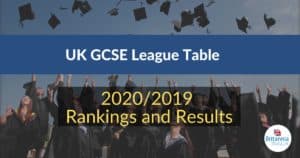 GCSE 2020 League Table