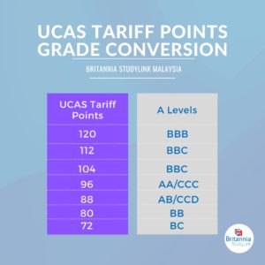 ucas tariff point a levels grade conversion