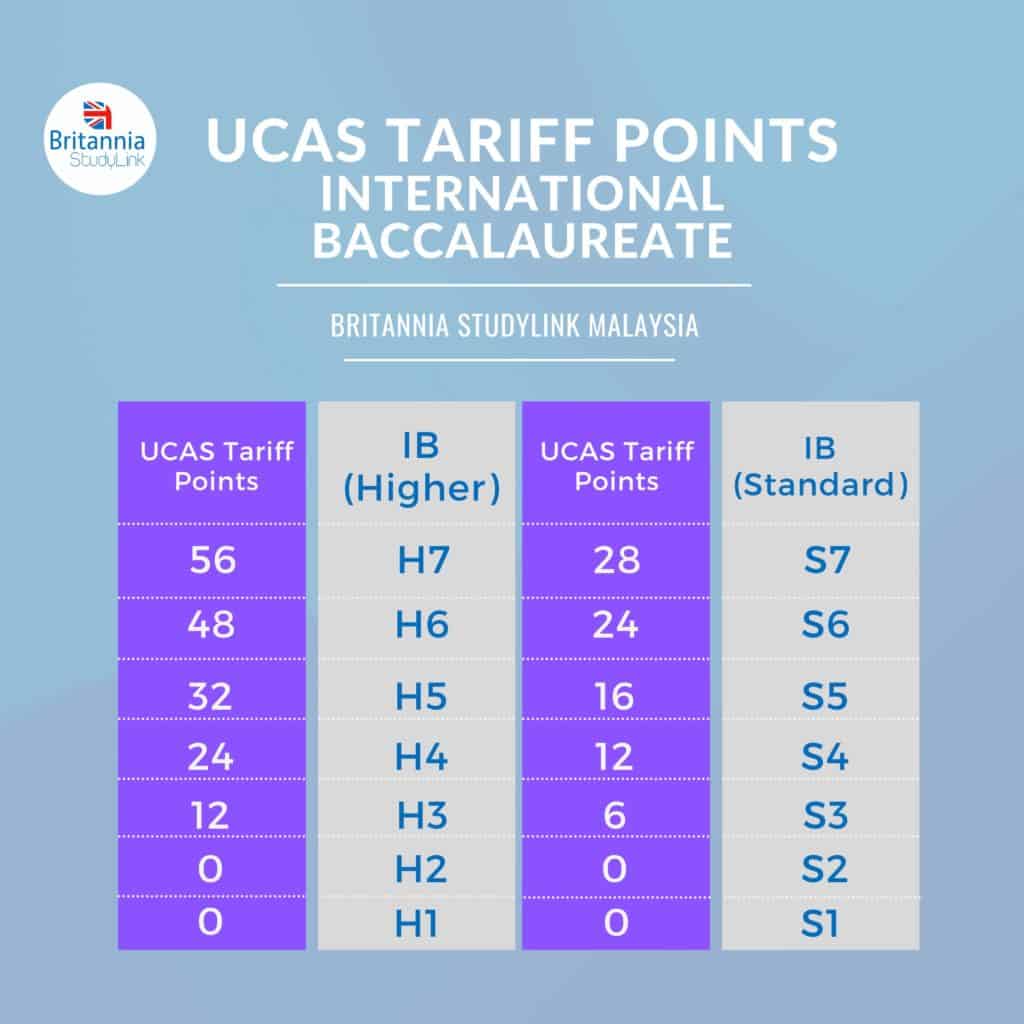 ucas tariff points IB