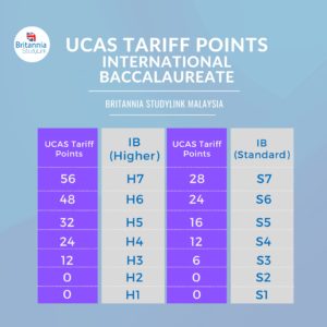 ucas tariff points IB